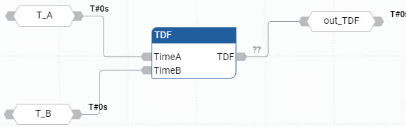 Esempio di Diagramma a blocchi funzione TDF