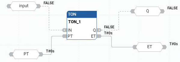 Esempio di Diagramma a blocchi funzione TON