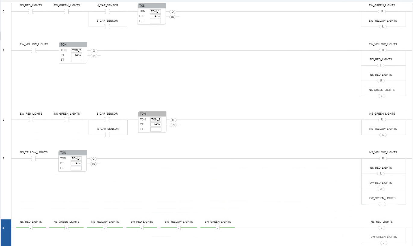 Aspetto del progetto Semaforo