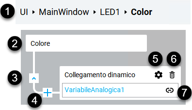 Complex Dynamic Link Editor