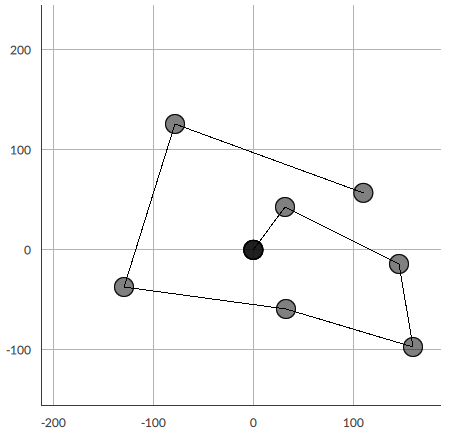 XY Chart