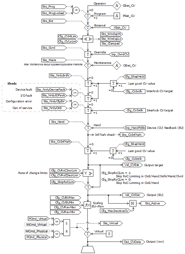PAO_OperationDiagram1_v34