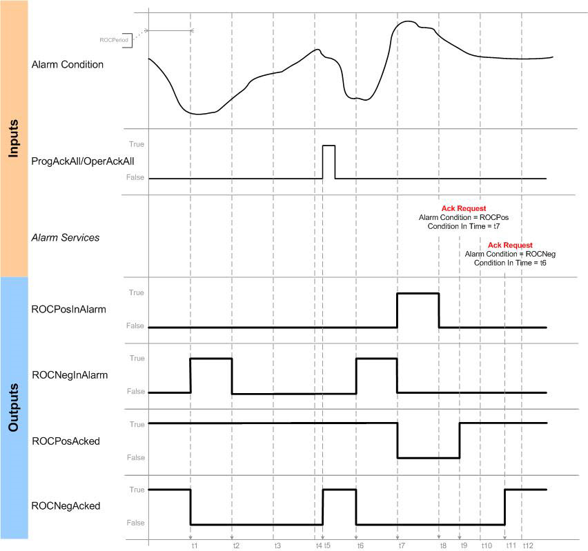 ALMA ROC Conditions Behavior Acknowledge