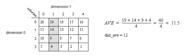 AVE Example 1