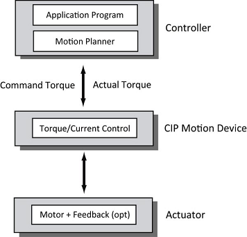 Torque_Control