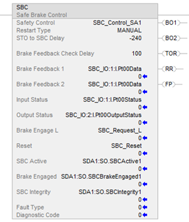 SBC_example