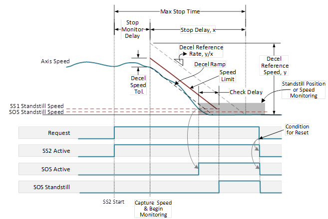 SS2 Normal Operation Automatic Restart