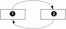 RSL5K_PFL pre and current state routinesV32