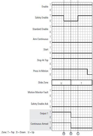CBCM Safety Enable and Takeover Mode