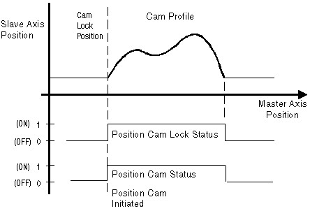 pcamtime