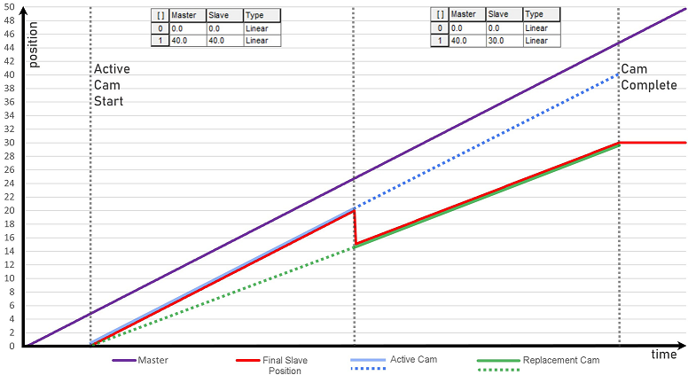 L5K_Replace and Continue in Master Driven Mode with Execution Schedule of Immediate_V34
