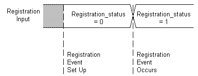 MAR Registration