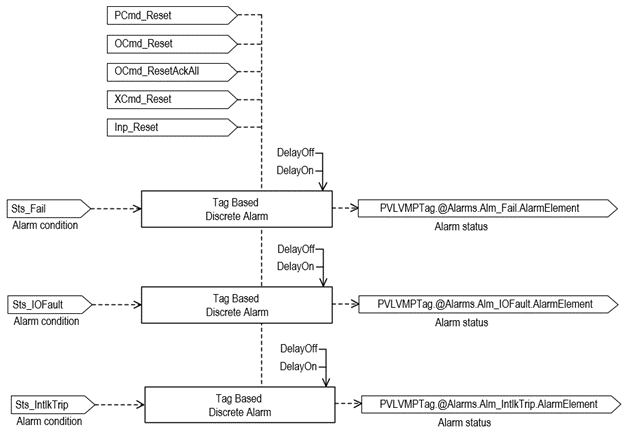 PVLVMP_alarms_v35