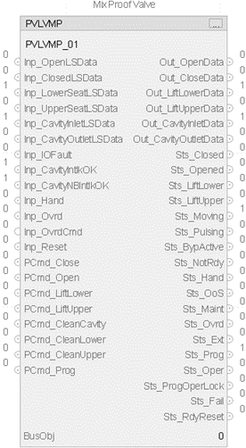 PVLVMP_avail_FBD_v35