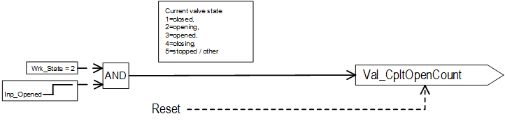 PVLVSOperation_CpltOpenCount