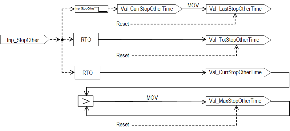 PVLVSOperation_Inp_StopOther
