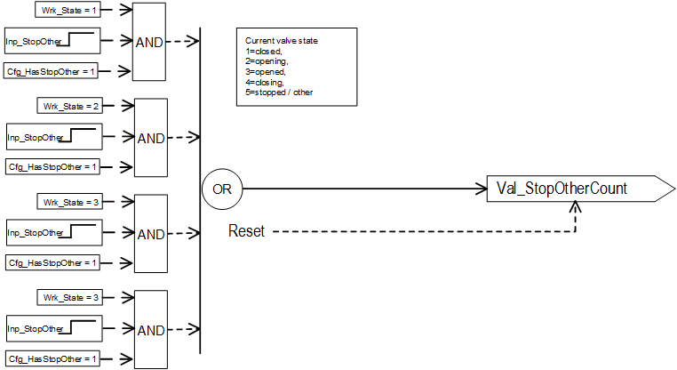 PVLVSOperation_Inp_StopOtherCount