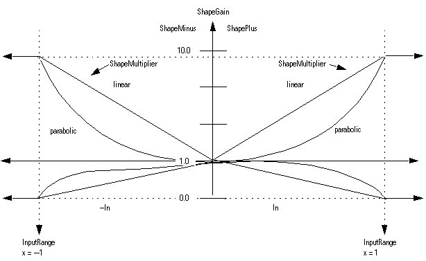 PI_fbd_GainCurves