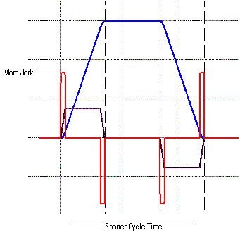 Jerk 20 percent Time new