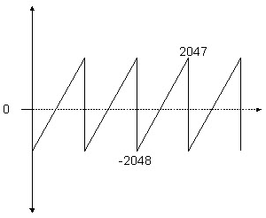 PMUL Example 1