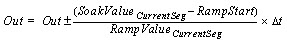 RPMS time-based ramping