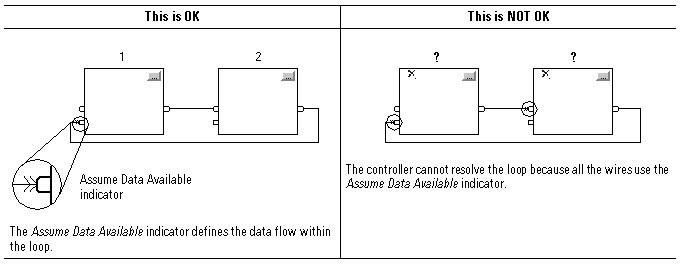 ResolveLoopEx4