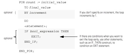 FOR_DO_syntax