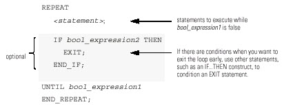 Repeat_Until syntax