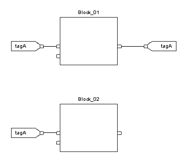 Latching Data tagA 3