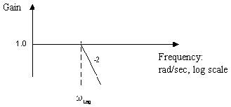 LPF Second order filter
