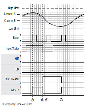 DCA and DCF input status fault_Manual