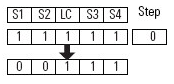 Four Sensor Bidirectional Muting (FSBM) (92)