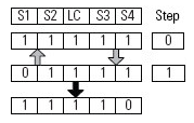 Four Sensor Bidirectional Muting (FSBM) (104)