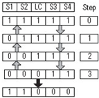 Four Sensor Bidirectional Muting (FSBM) (116)