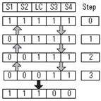 Four Sensor Bidirectional Muting (FSBM) (117)