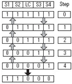 Four Sensor Bidirectional Muting (FSBM) (123)