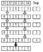 Four Sensor Bidirectional Muting (FSBM) (125)