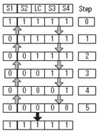 Four Sensor Bidirectional Muting (FSBM) (126)