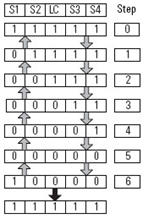 Four Sensor Bidirectional Muting (FSBM) (133)