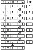 Four Sensor Bidirectional Muting (FSBM) (135)