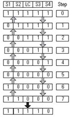 Four Sensor Bidirectional Muting (FSBM) (146)