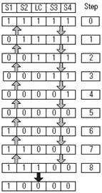 Four Sensor Bidirectional Muting (FSBM) (153)