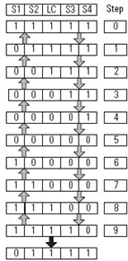 Four Sensor Bidirectional Muting (FSBM) (154)