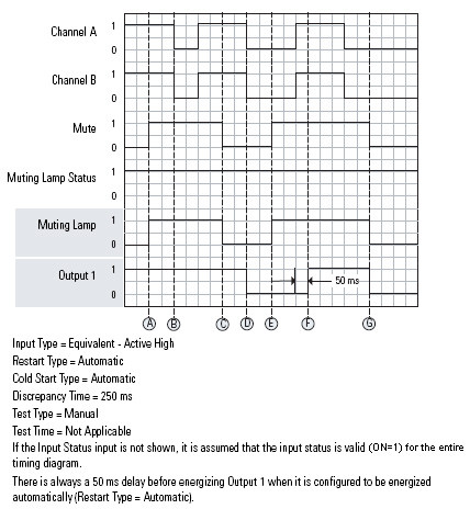 DCTSM Normal Operation