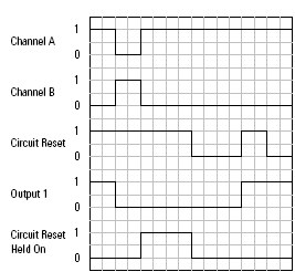 DIN Operation with circuit reset held on