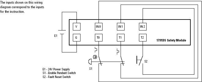 ENPEN Safety Module
