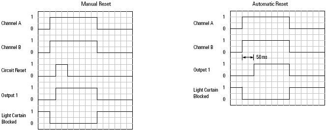 LC_Normal Operation