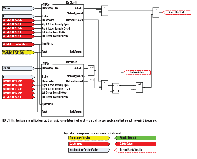 THRSe programming diagram