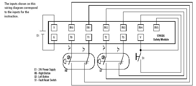 THRS wire right and left buttons to safety I_O