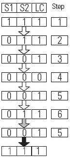 TSAM Fault Code 508H